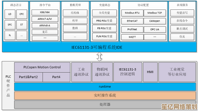 电脑系统大盘点：常见类型及其功能特色介绍