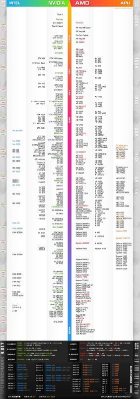 单反相机天梯图：助你挑选理想设备，一步步登顶摄影之巅