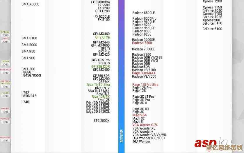 最新显卡天梯排行榜发布：2016年显卡综合性能深度横向评测