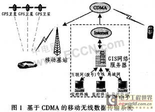深入浅出ARM：掌握移动芯片设计的关键架构与原理