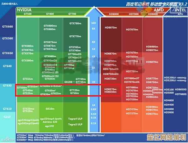 笔记本显卡天梯图解析：集显与独显性能对比及高性价比机型推荐