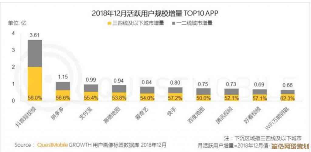 揭秘pdd：为何它能迅速崛起？运作方式全解析