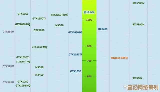 全面解析2022笔记本CPU天梯图：一目了然的性能对比与选购指南