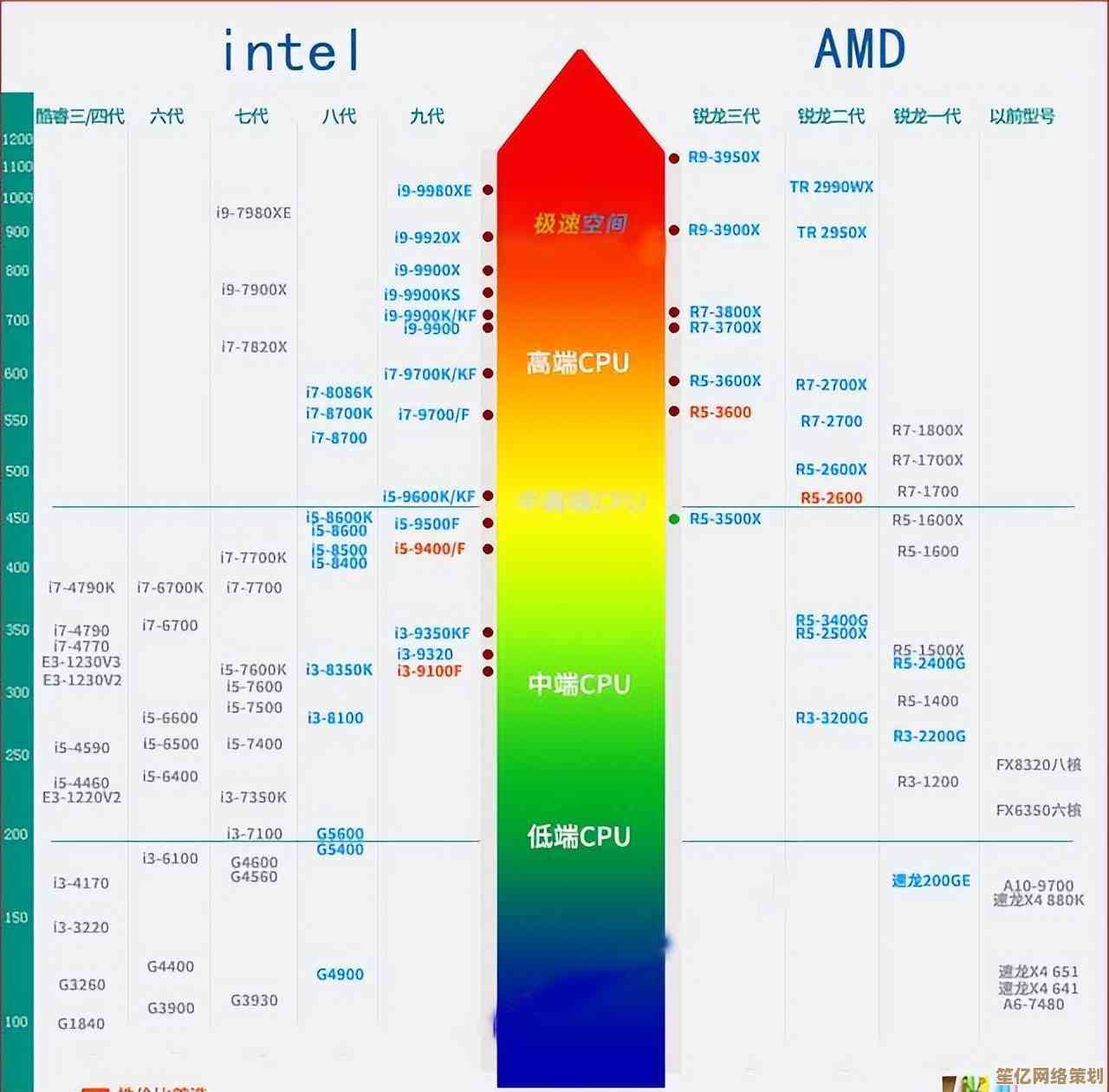 i7处理器笔记本天梯图：全面解析高性能笔记本选购策略