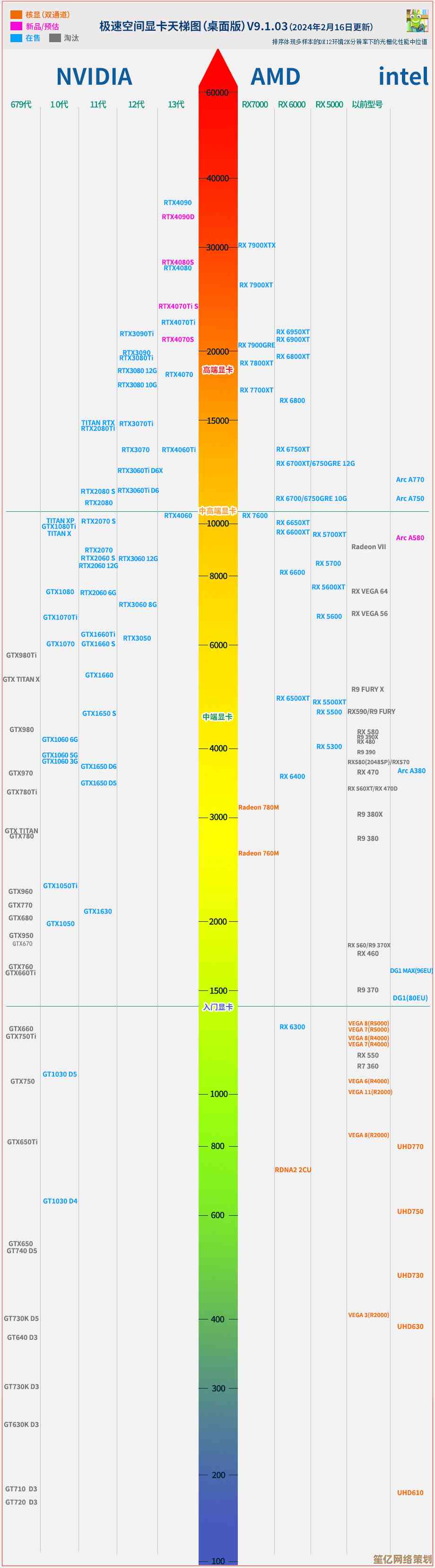 显卡天梯图精析：MX150性能表现与同级排名全揭秘