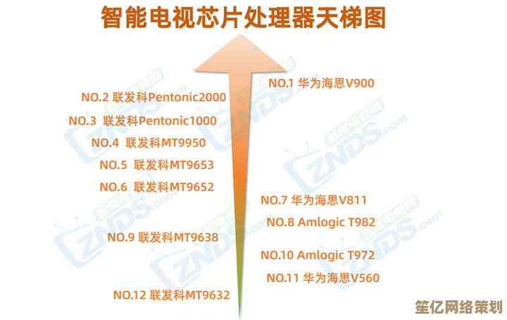 电视芯片天梯全景分析：呈现智能化与高清化融合的发展路径