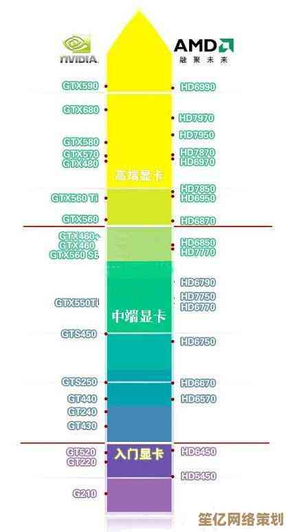 揭秘丽台移动显卡天梯图：助你找到最强移动显卡选择指南！