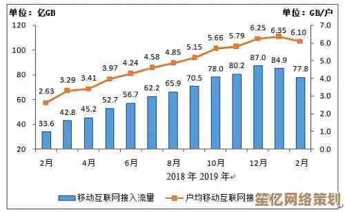手机上网卡顿根源探析及多种优化方法完整指南