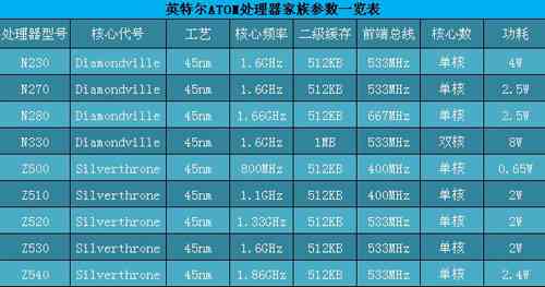 跨越时代的技术飞跃：凌动N270处理器天梯图助力电脑性能大提升