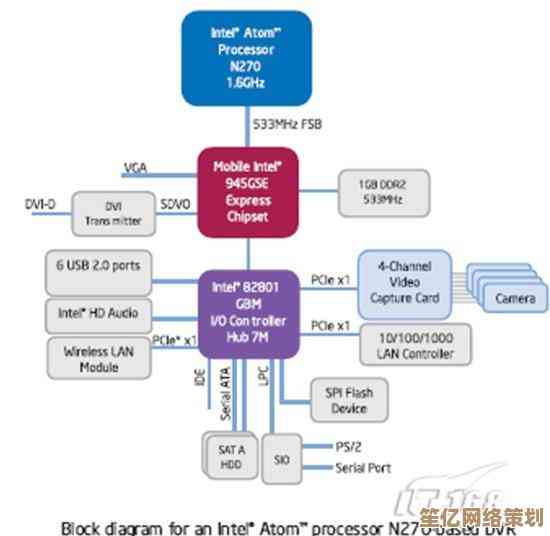 跨越时代的技术飞跃：凌动N270处理器天梯图助力电脑性能大提升
