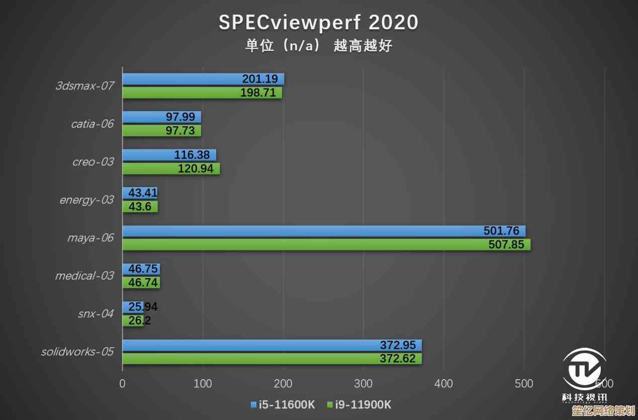 工作站显卡选购指南：精准定位最佳配置，全面激发专业性能潜力
