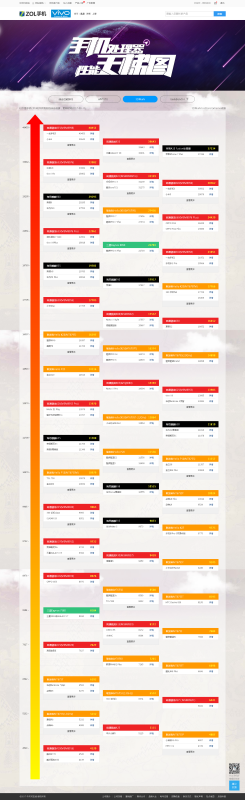 手机CPU天梯图2019年6月版：详细剖析各款处理器强弱与适用场景