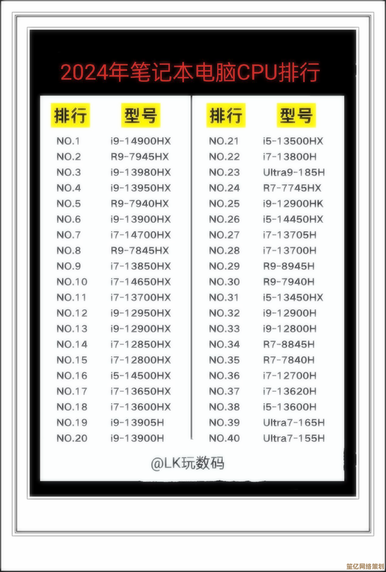 详解2024年笔记本CPU性能排行，助你精准选购理想机型