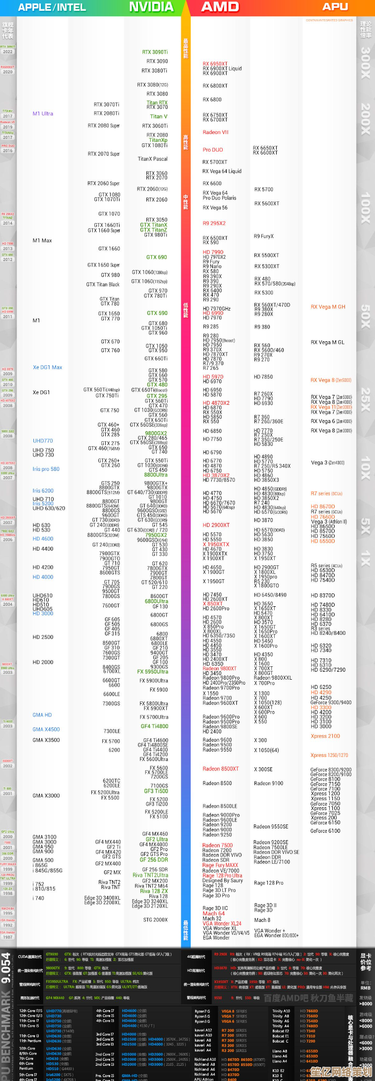 最新B系主板天梯图发布！2021年度高性价比型号权威推荐