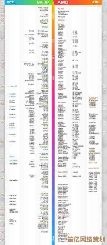 AMD显卡天梯图更新：一睹顶级显卡性能排名，优化你的游戏体验！