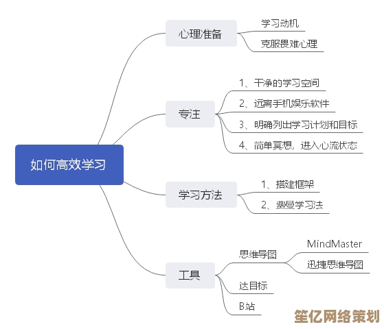 提升PDF学习效率的关键方法与技巧：从阅读到复习的全流程指南