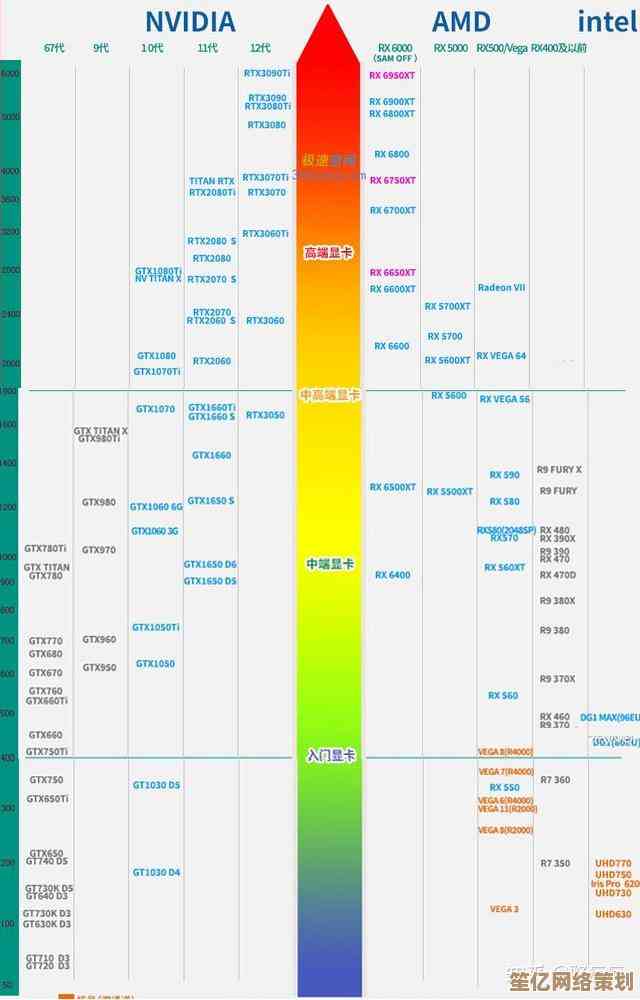 AM集显性能天梯图:揭秘顶级玩家的硬件晋级秘籍 AM集显性能天梯图:揭秘顶级玩家的硬件晋级秘籍