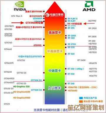 最强显卡排行榜全面解析：2016年度显卡天梯图及详细性能对比