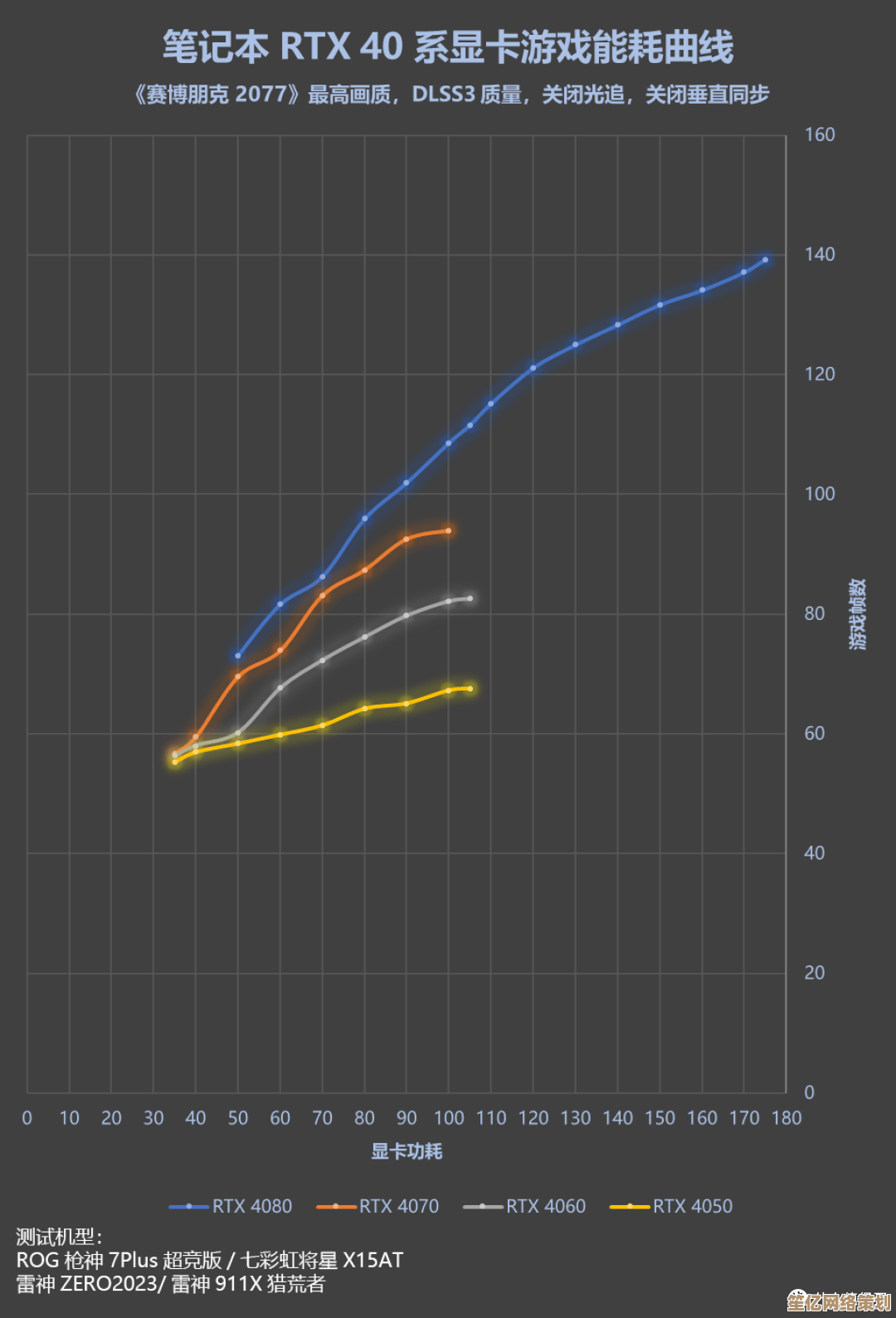 寻找最适合游戏的笔记本显卡?2023移动显卡排名与选购建议全解析 寻找最适合游戏的笔记本显卡?2023移动显卡排名与选购建议全解析