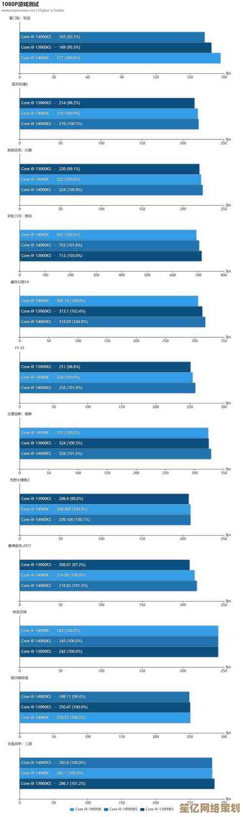 探秘天梯图电脑CPU性能飞跃:快科技解析新一代处理器黑科技 探秘天梯图电脑CPU性能飞跃:快科技解析新一代处理器黑科技