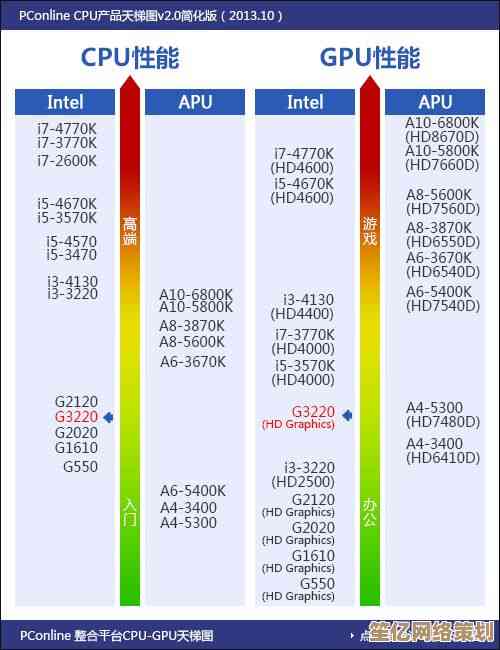 探秘天梯图电脑CPU性能飞跃:快科技解析新一代处理器黑科技 探秘天梯图电脑CPU性能飞跃:快科技解析新一代处理器黑科技