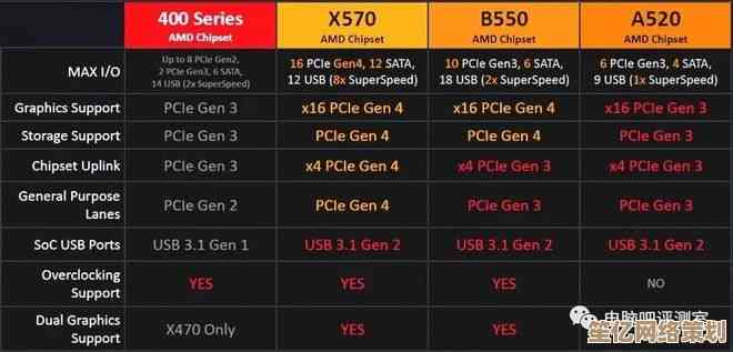 460主板天梯图全解析：精准评测+选购指南，帮你挑出高性价比主板