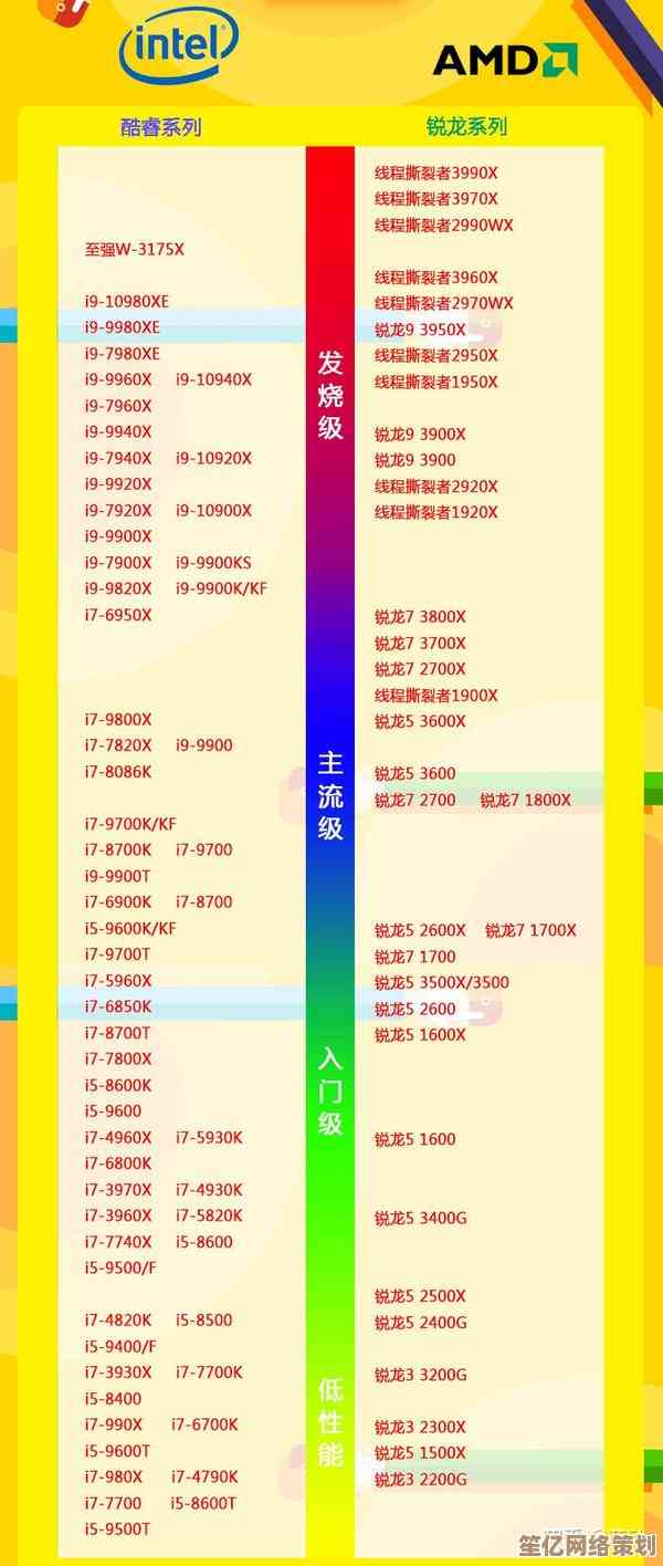 掌握CPU性能天梯图，轻松选出最匹配个人需求的笔记本电脑！