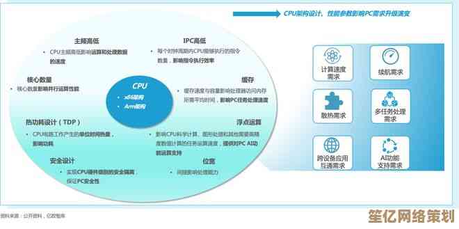 2023年度主流移动芯片性能对比与行业趋势洞察报告
