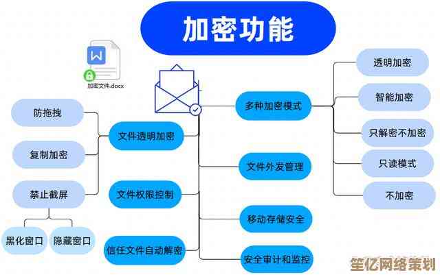 如何通过加密移动硬盘来加强个人信息的防护措施
