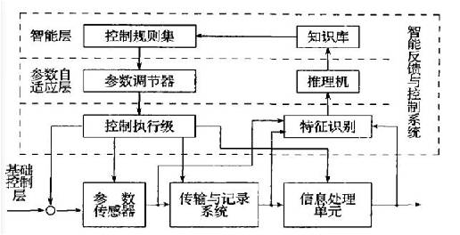 计算机硬件：构筑智能化未来的关键物理组件