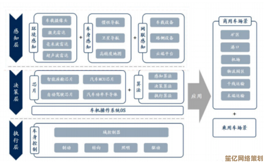 计算机硬件：构筑智能化未来的关键物理组件