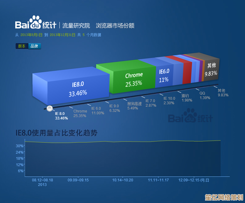 细节剖析搜狗VS360浏览器：性能、安全与体验全方位评测指南
