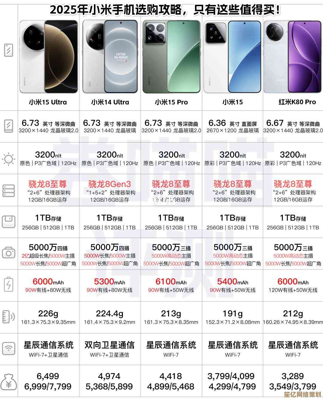 2025年手机选购必看攻略：虎扑网友都在关注的性能与价格趋势