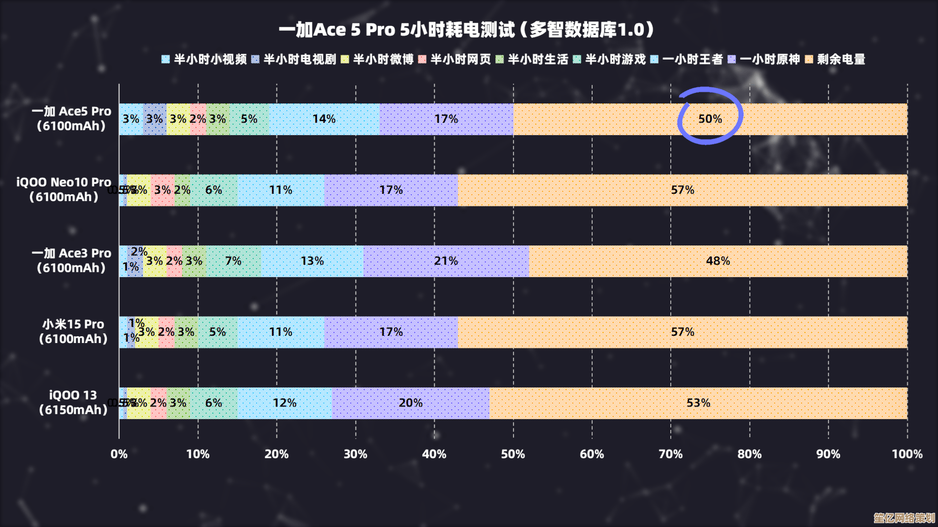2025年手机选购必看攻略：虎扑网友都在关注的性能与价格趋势
