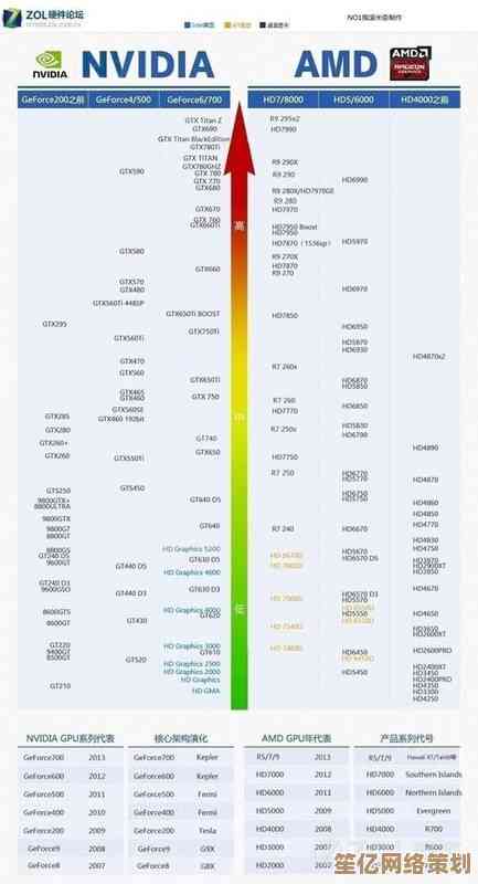 最新发布！电脑CPU及手机处理器性能排行天梯图完整版2023