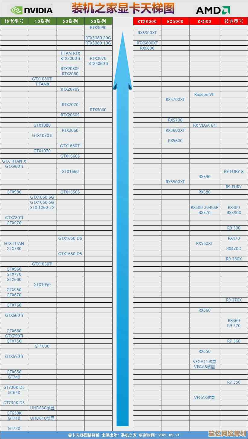 笔记本显卡性能天梯图:助你精准挑选高效能移动显卡 笔记本显卡性能天梯图:助你精准挑选高效能移动显卡