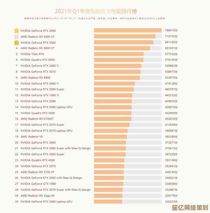 2021年度显卡性能排行榜：全面解析各型号表现