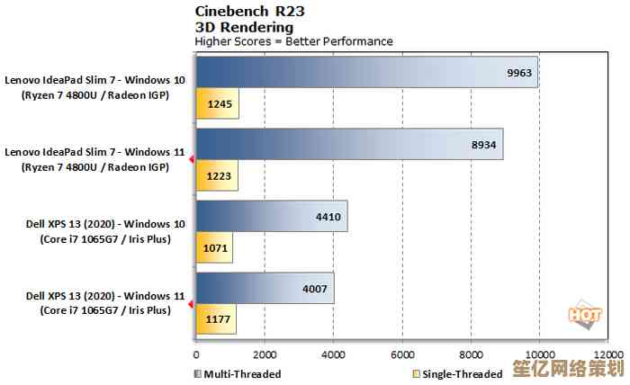 Win11系统加持!拯救者游戏本多款大作运行效果深度评测 Win11系统加持!拯救者游戏本多款大作运行效果深度评测