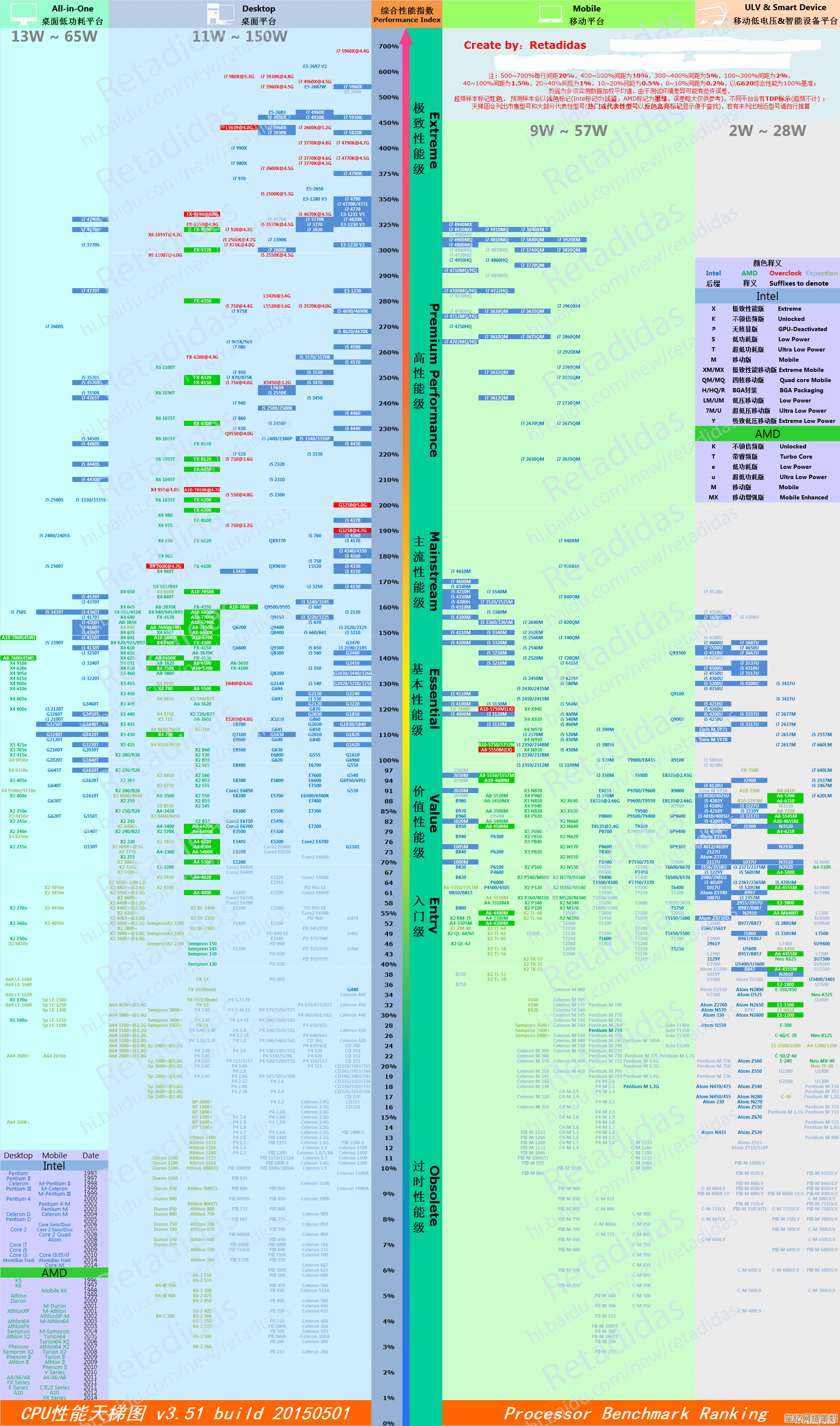2021年最新高性能CPU天梯图:笔记本电脑选购指南 2021年最新高性能CPU天梯图:笔记本电脑选购指南