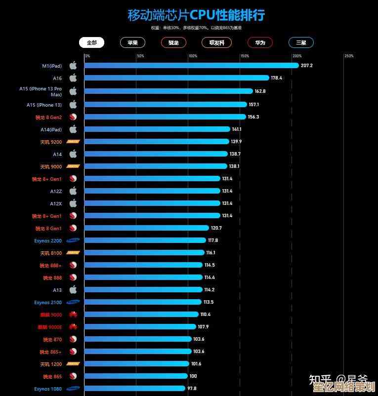 2023年最新至强系列CPU性能天梯图:全面评估服务器处理器排行 2023年最新至强系列CPU性能天梯图:全面评估服务器处理器排行