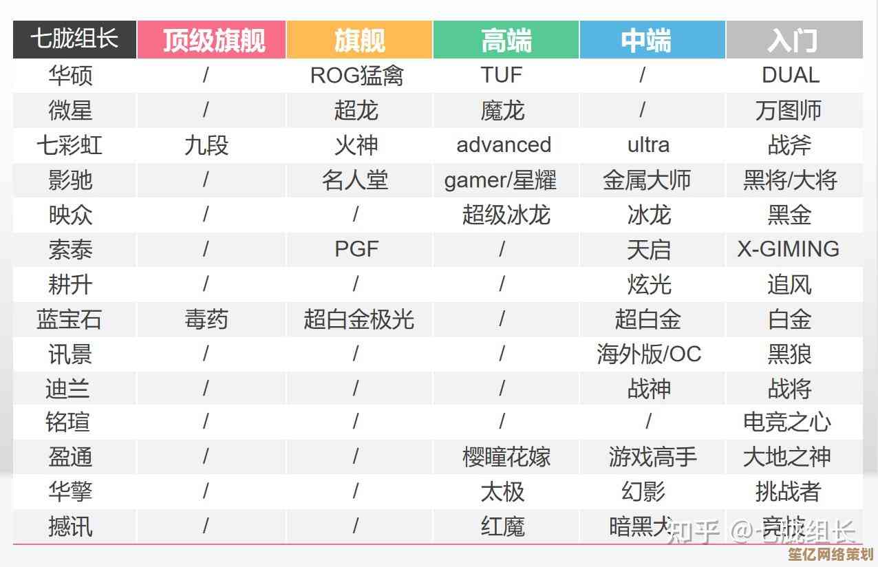 最新显卡天梯图全面解析：2016年度显卡性能对比与选购指南！