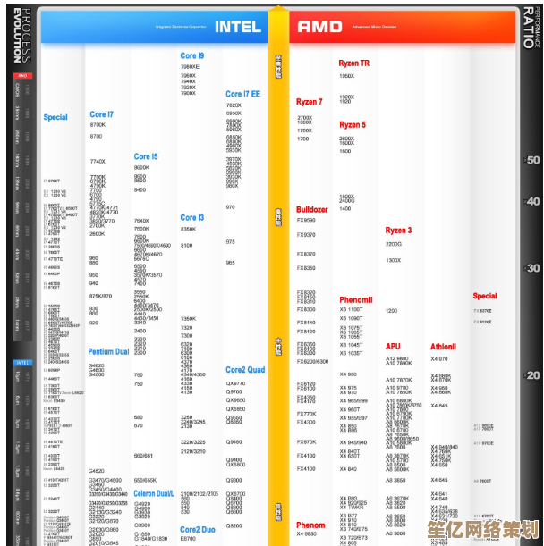 2025年台式机CPU选购指南：天梯图性能解析与组装推荐大全