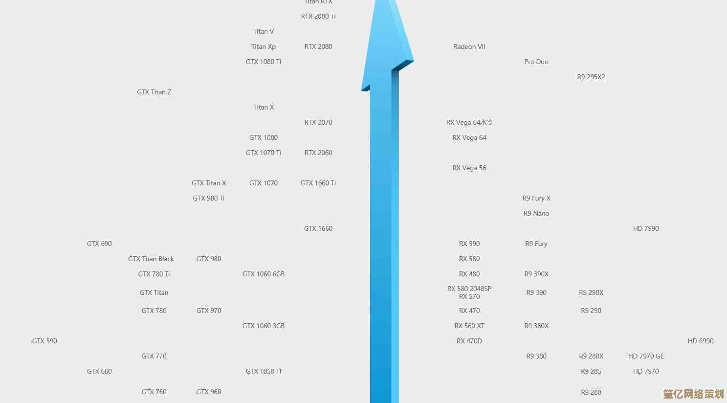 探索英特尔核显天梯图：性能层级与视觉体验的完美融合