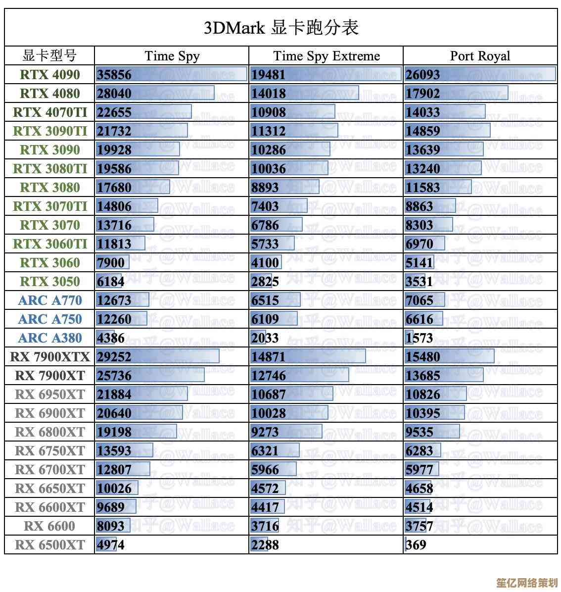 最新显卡天梯图清晰对比，轻松挑选高性能显卡不踩坑！