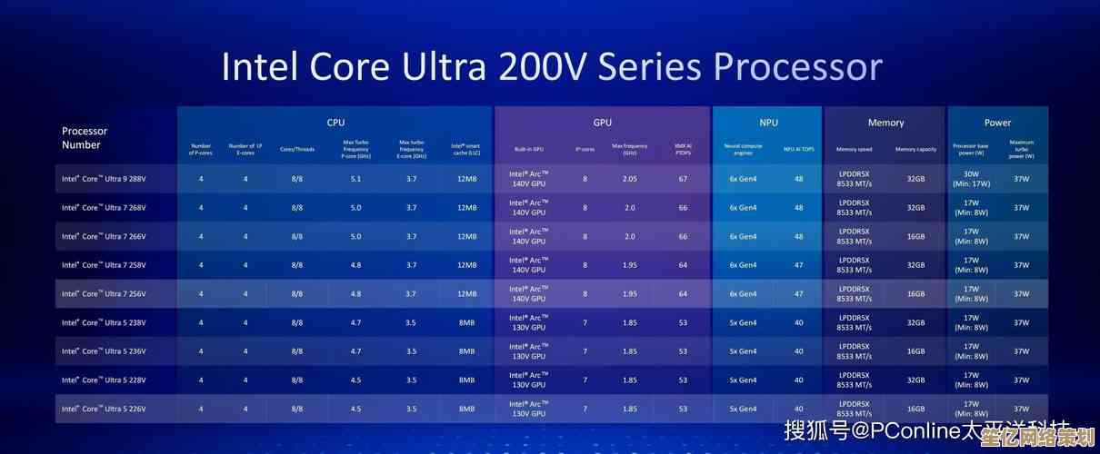 i310代硬件搭配Win11新系统，响应效率与多任务处理能力大幅增强