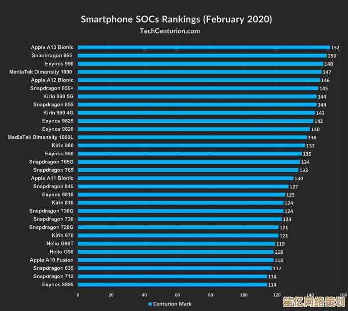 移动CPU天梯图全解析:带你洞察手机性能潮流,选对处理器 移动CPU天梯图全解析:带你洞察手机性能潮流,选对处理器
