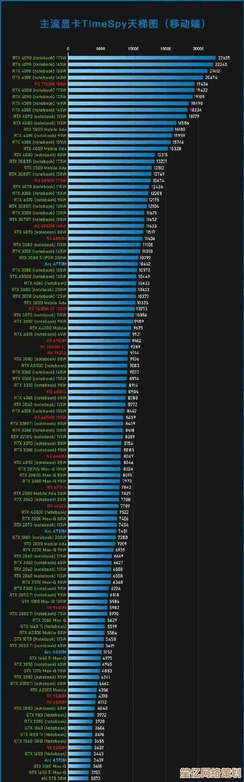全新一代显卡性能天梯图揭晓，助力电竞游戏画质与流畅度飞跃