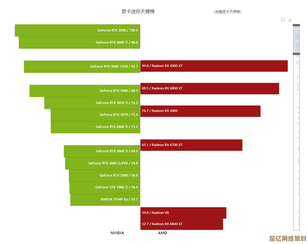 全新一代显卡性能天梯图揭晓，助力电竞游戏画质与流畅度飞跃