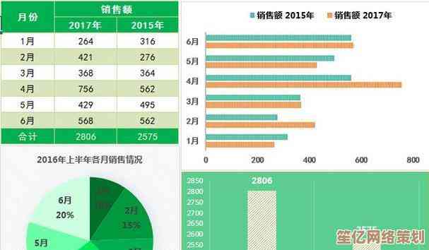 获取Excel2010官方版，快速处理数据并提升工作效率