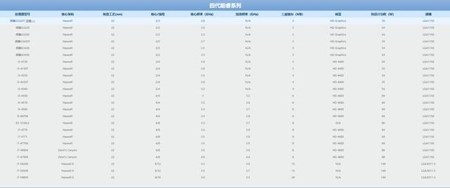 苹果Mac CPU性能排行榜：助你找到理想处理器的实用指南